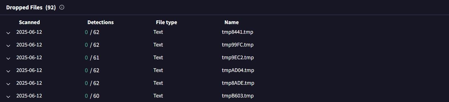 Junk code used to evade malware detection