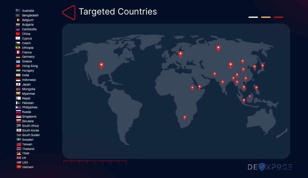 Mustang Panda cyber threat group profile snapshot. 