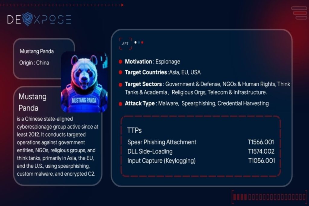 Chinese cyberespionage group Mustang Panda diagram.