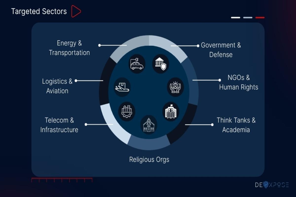 Mustang Panda cyber threat profile overview. 