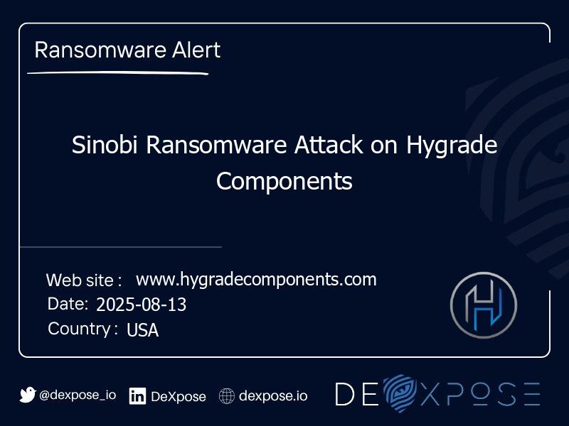 Sinobi Ransomware Attack on Hygrade Components
