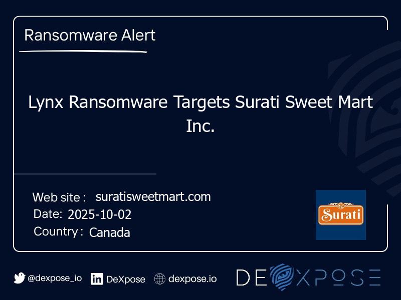 Lynx Ransomware Targets Surati Sweet Mart Inc.