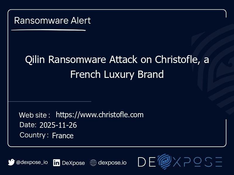 Qilin Ransomware Attack on Christofle, a French Luxury Brand