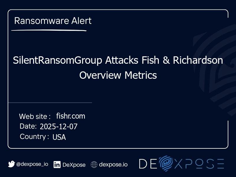 SilentRansomGroup Attacks Fish & Richardson Overview Metrics
