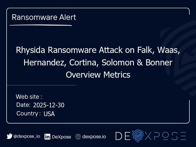 Rhysida Ransomware Attack on Falk, Waas, Hernandez, Cortina, Solomon & Bonner Overview Metrics